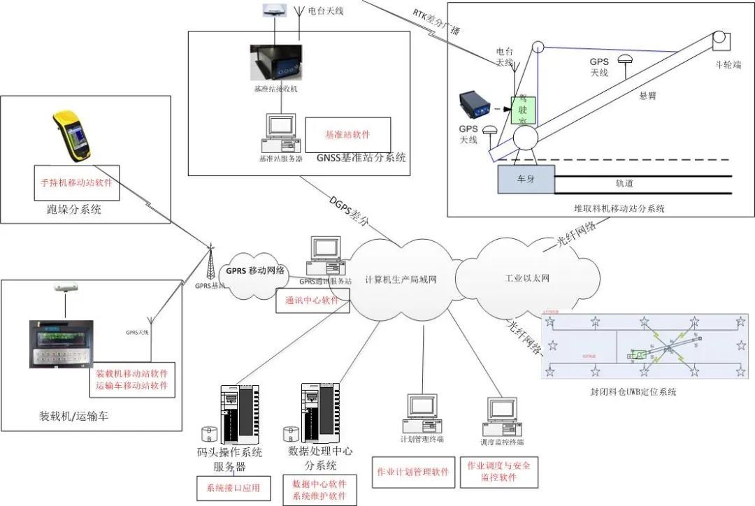 图片关键词 图片关键词