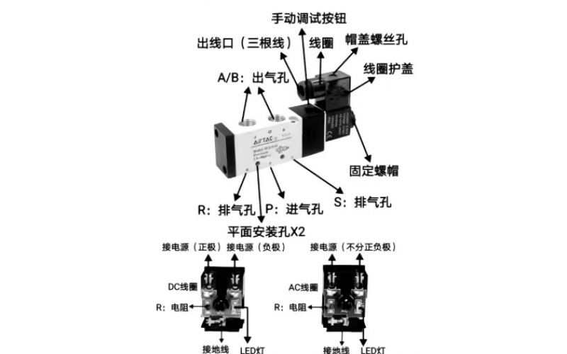 气动阀门关闭速度差异分析与气路附件详解